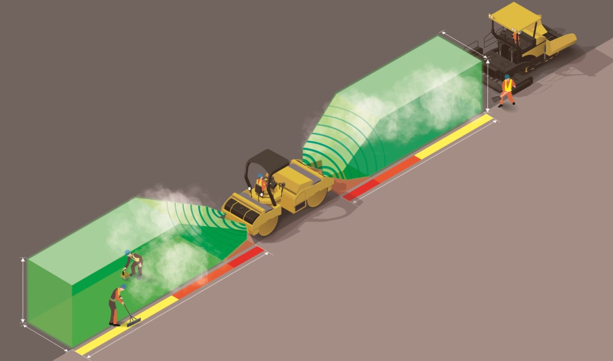 Asphalt paving jobsite scene depicting a SAKAI SW884 Guardman asphalt roller with front and rear personnel / object detection via millimeter radar. The compactor automatically brakes in the event of a collision or emergency.