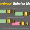 Overhead diagram showing how SAKAI highway class asphalt rollers equipped with Guardman Echelon Mode allow close proximity rolling patterns with automatic braking in case of contact.