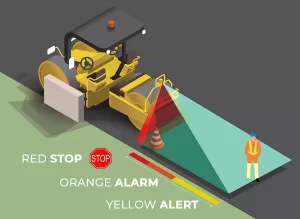 3D render and diagram of paving jobsite with SAKAI R2H-4 three wheel static asphalt roller showing how the equipped Guardman tech detects, alerts, and automatically brakes for workers, equipment, and other obstacles.