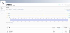 Screenshot from Track Unit telematics portal showing machine data for a single piece of equipment.
