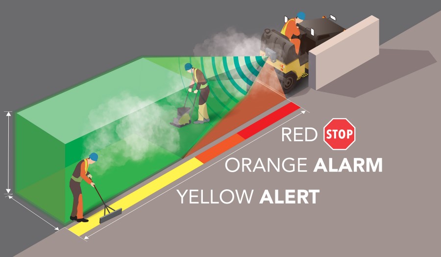 Diagram showing how the Sakai Guardman automatic emergency braking for asphalt rollers works including the progressive alerts.